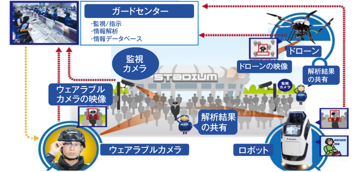 ALSOK�����󥻥����ƥ��ޥͥ�����