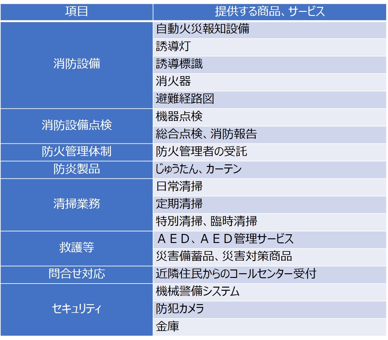 �󶡤��륵���ӥ�