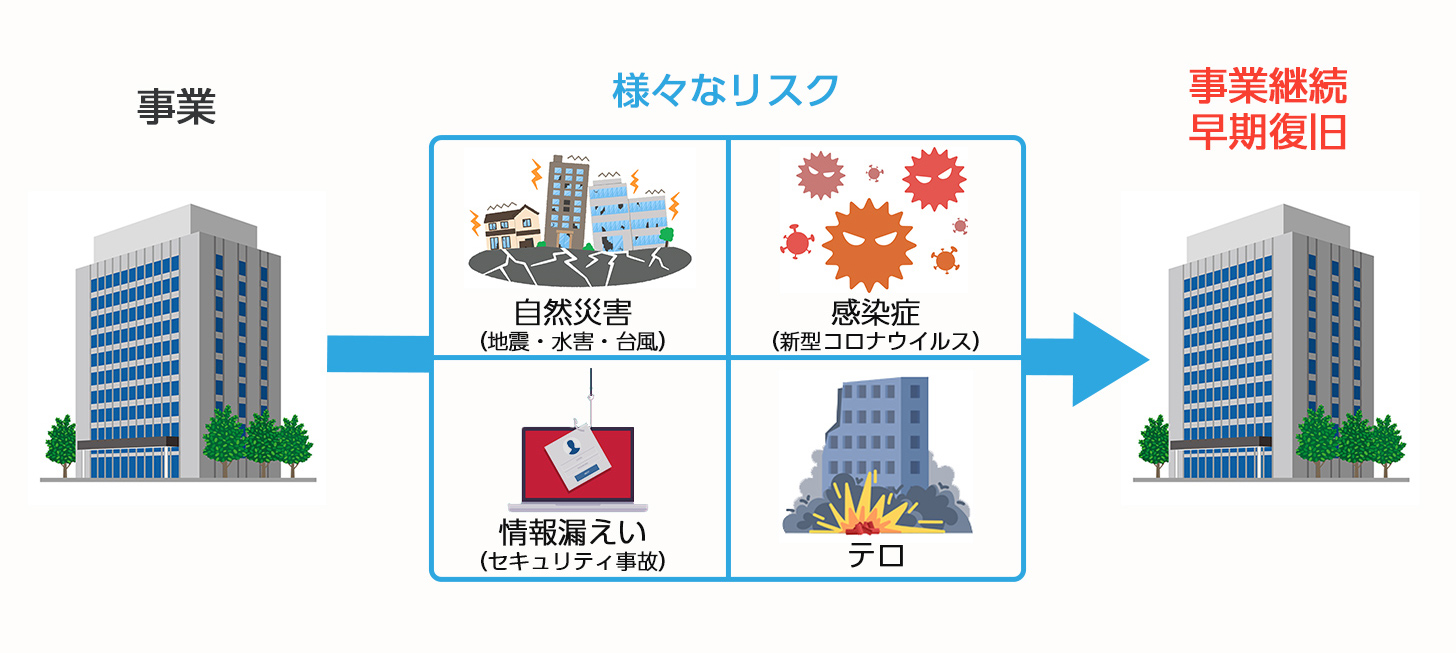 BCP（事業継続計画）とは？