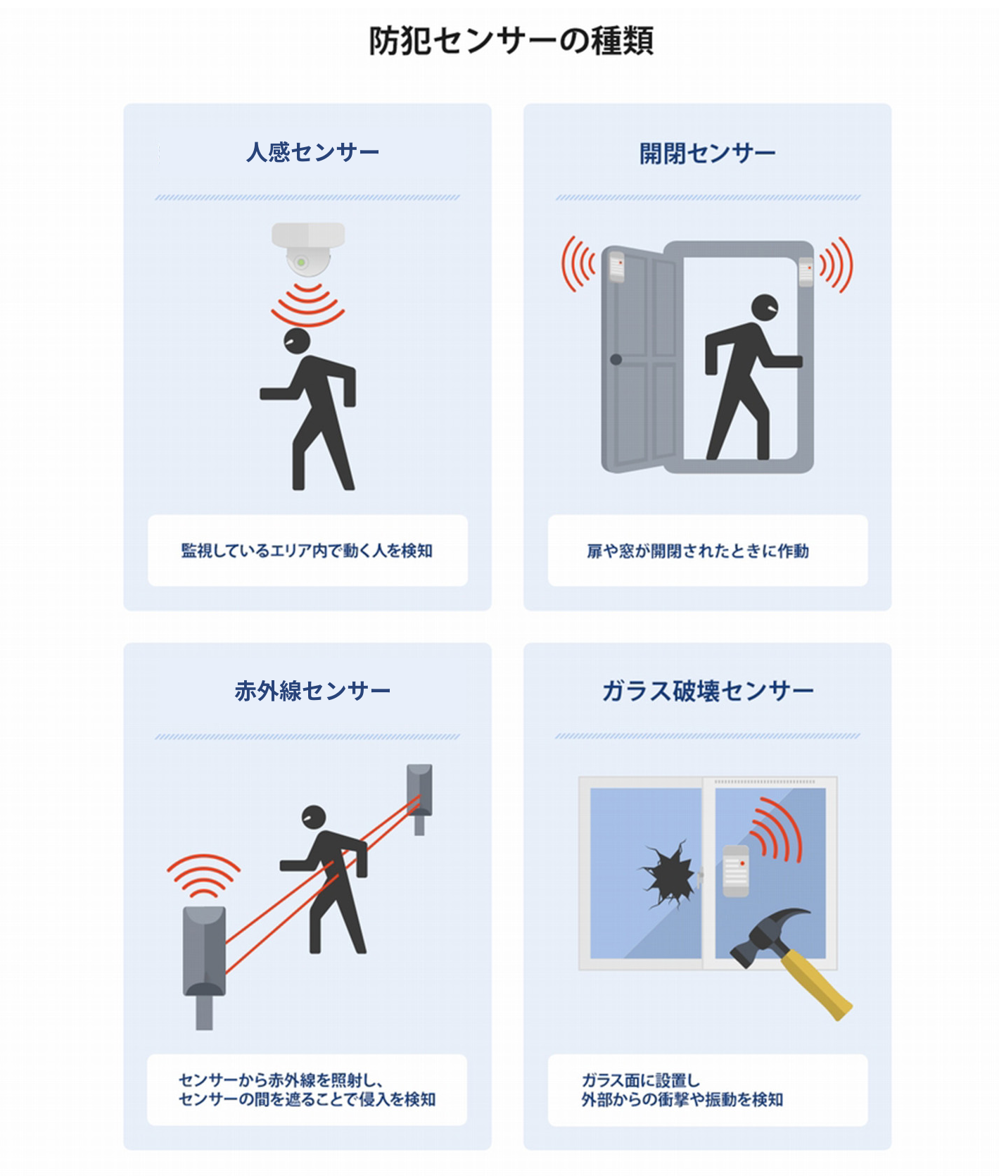 防犯センサーの種類