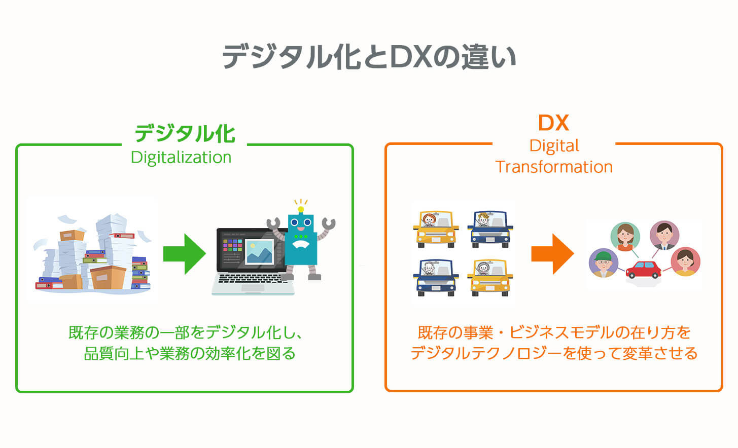 DXと「デジタル化」との違いとは?