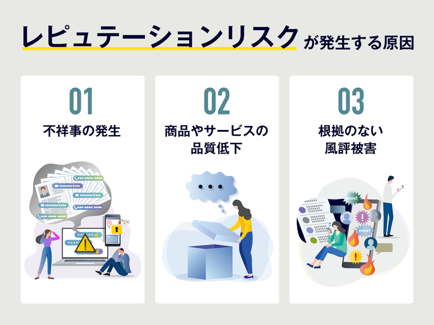 レピュテーションリスクが発生する原因を示したイラスト