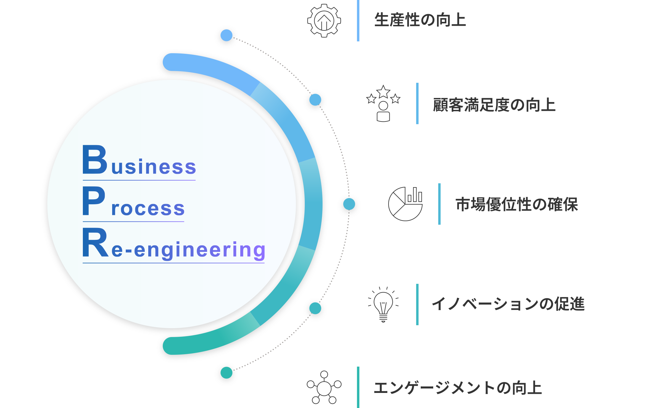 Business Process Re-engineering