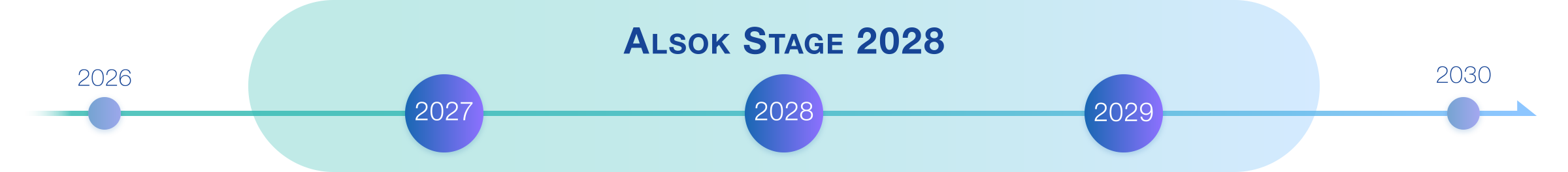 ALSOK STAGE 2028