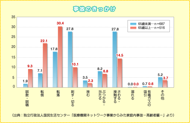 事故のきっかけ