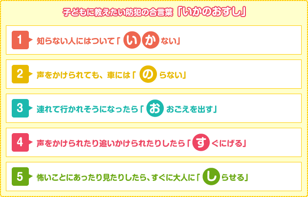 子どもに教えたい防犯の合言葉「いかのおすし」