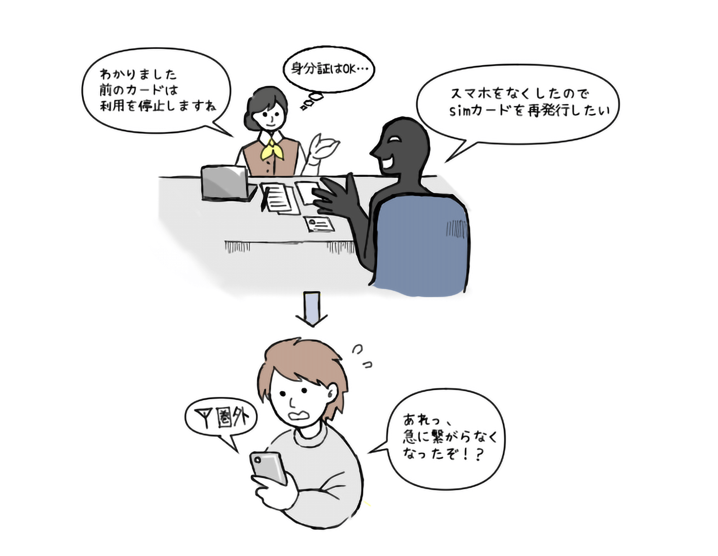 「スマートフォンを乗っ取られた」状態になってしまう