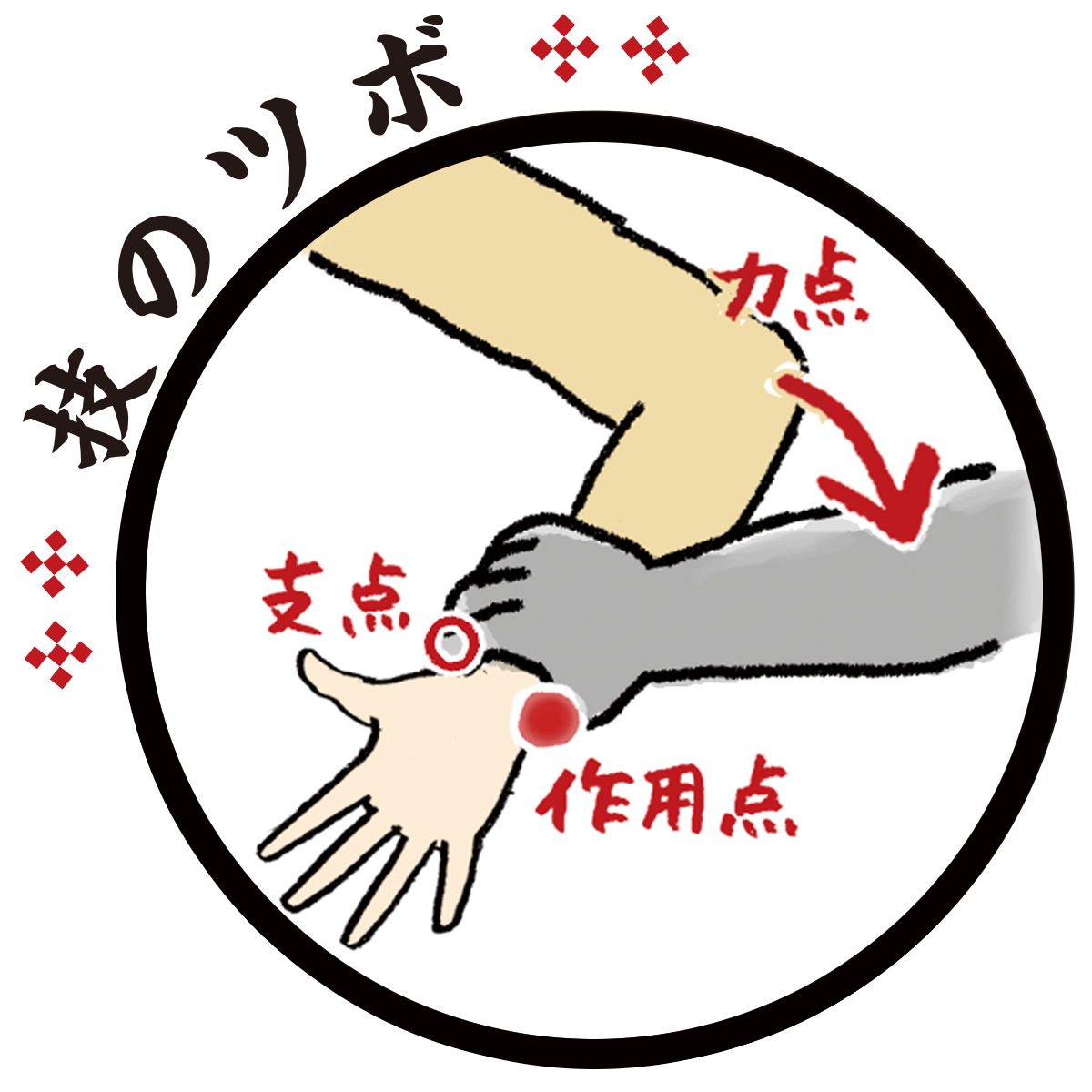 技のツボ
