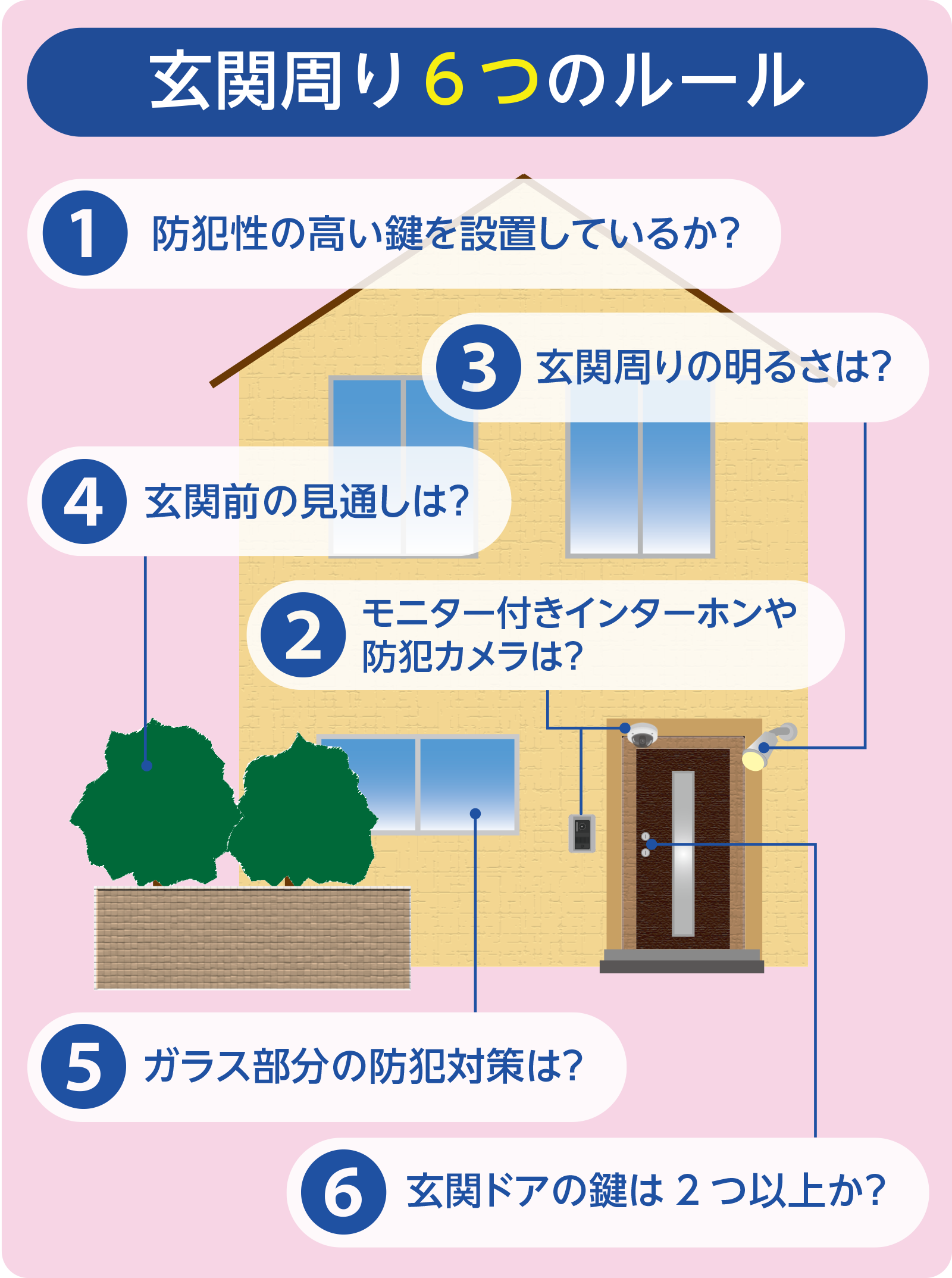 玄関周り6つのルール