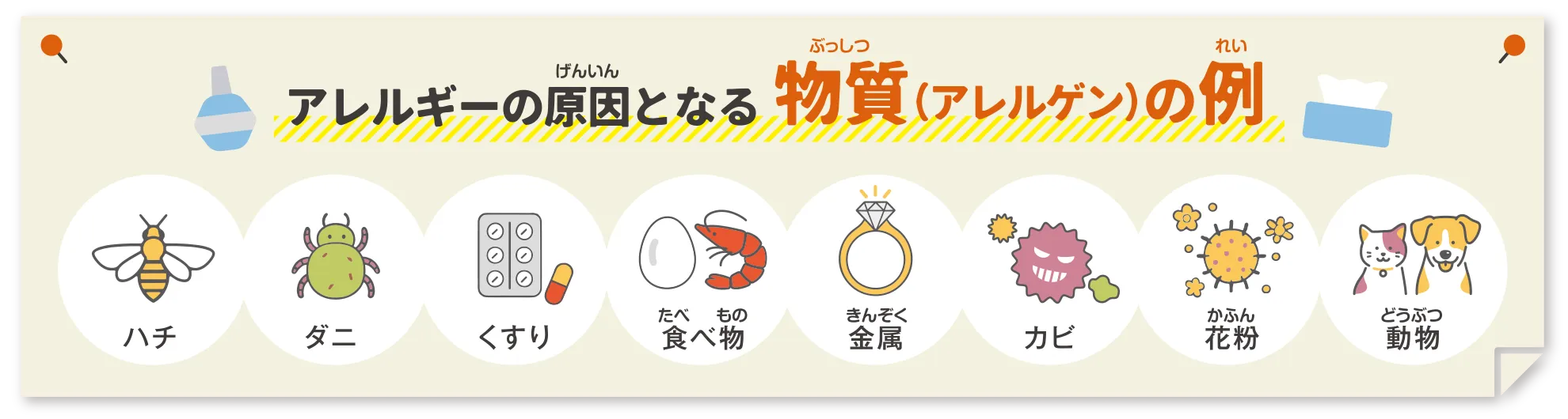 花粉症のメカニズムの図