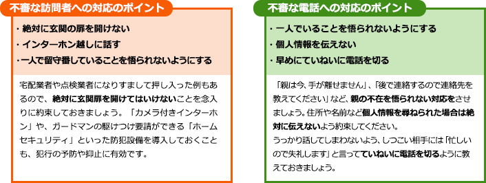 不審な訪問者への対応ポイント/不審な電話への対応ポイント