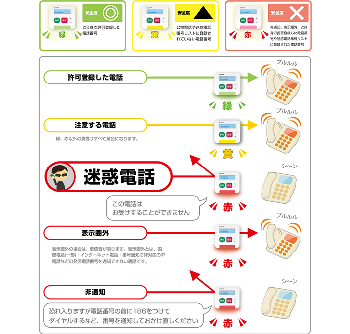 トビラフォンの動作イメージ