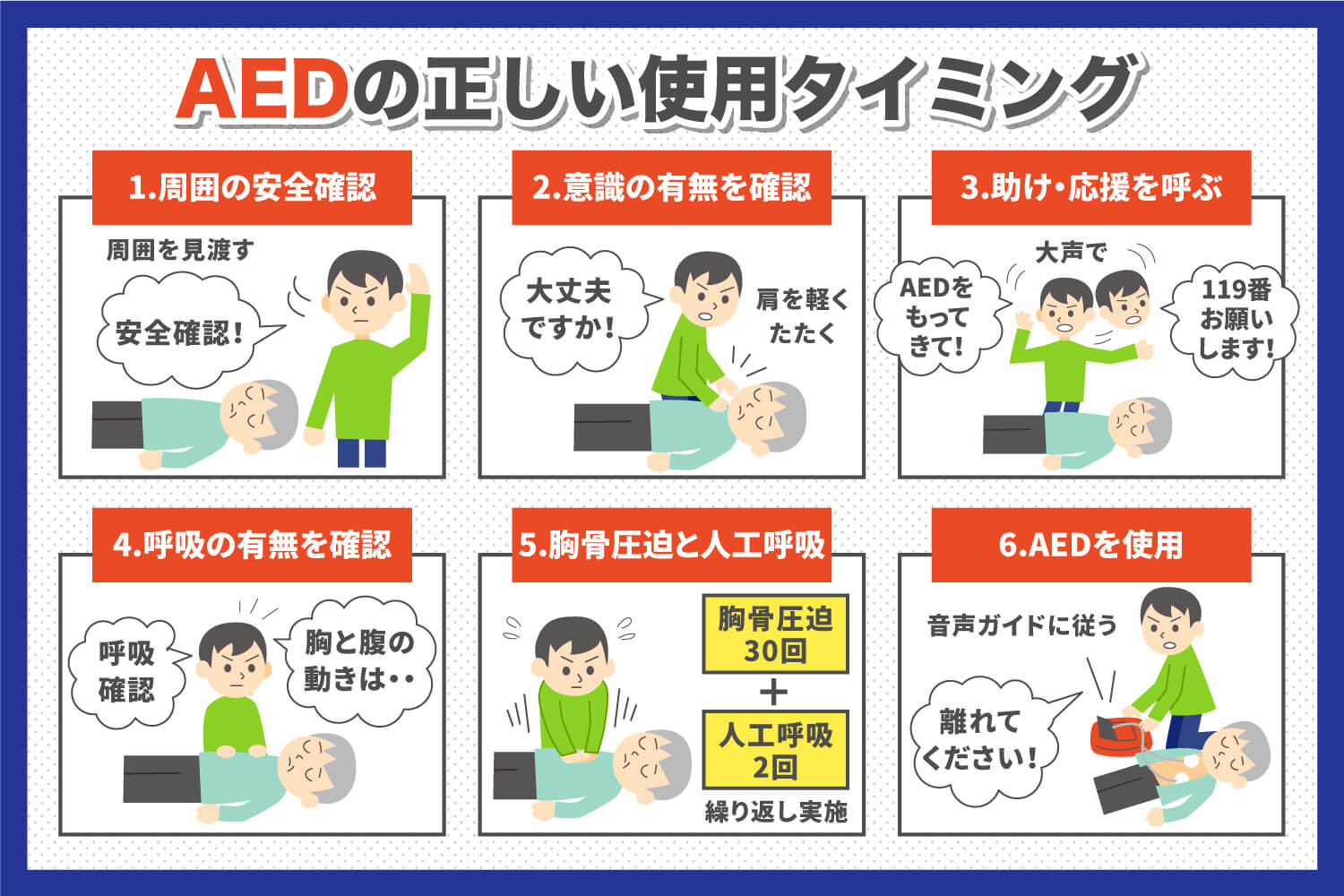 AED
                の正しい利用タイミング