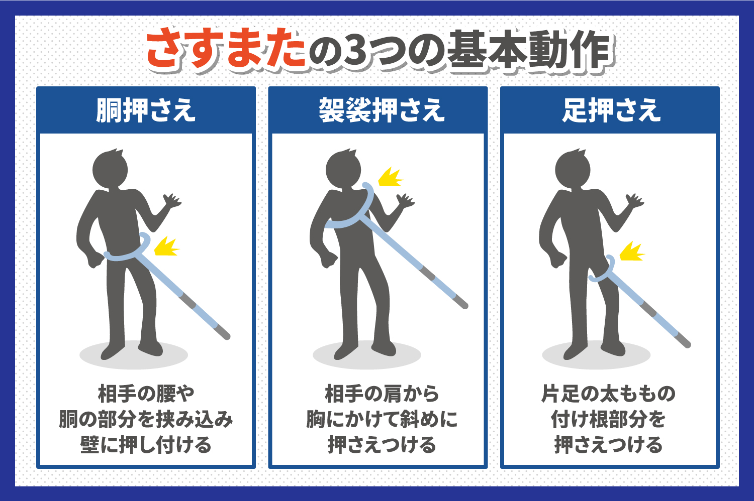 さすまたの3つの基本動作