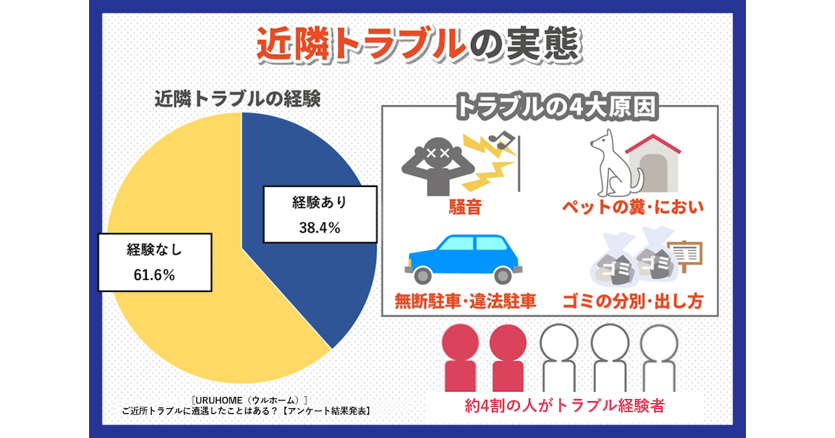 防犯カメラでご近所トラブルを回避しよう！設置時の注意点も解説