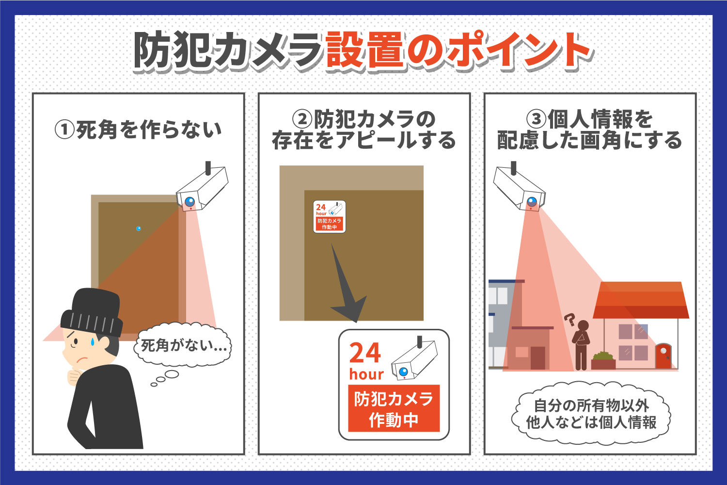 防犯カメラ設置のポイント