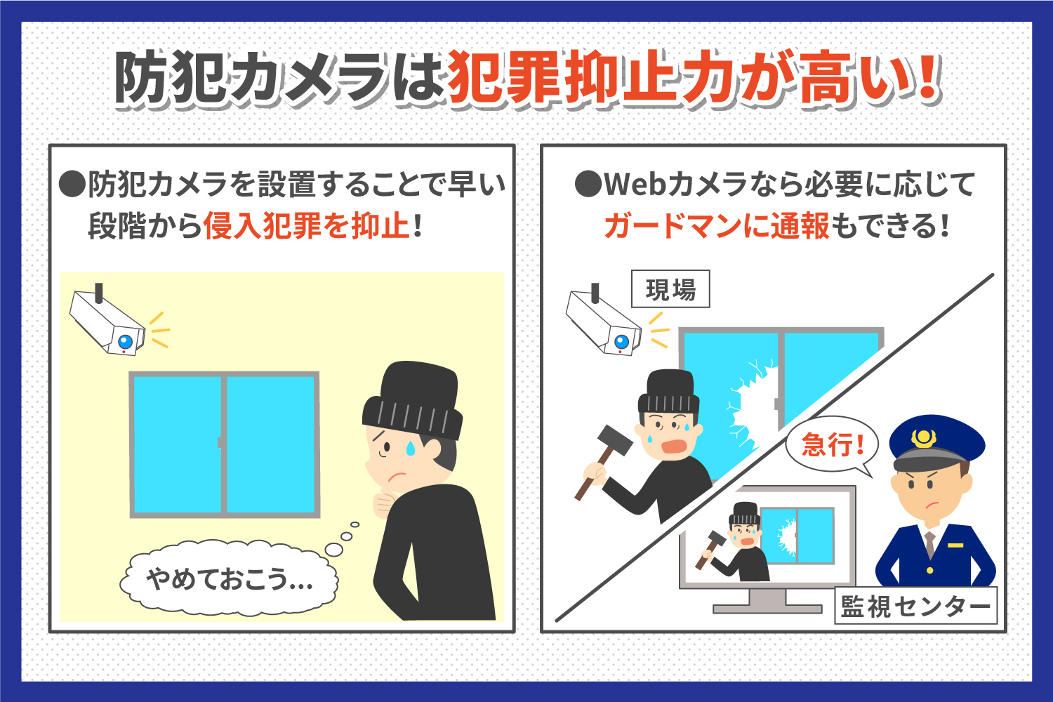 防犯カメラは犯罪抑止力が高い!