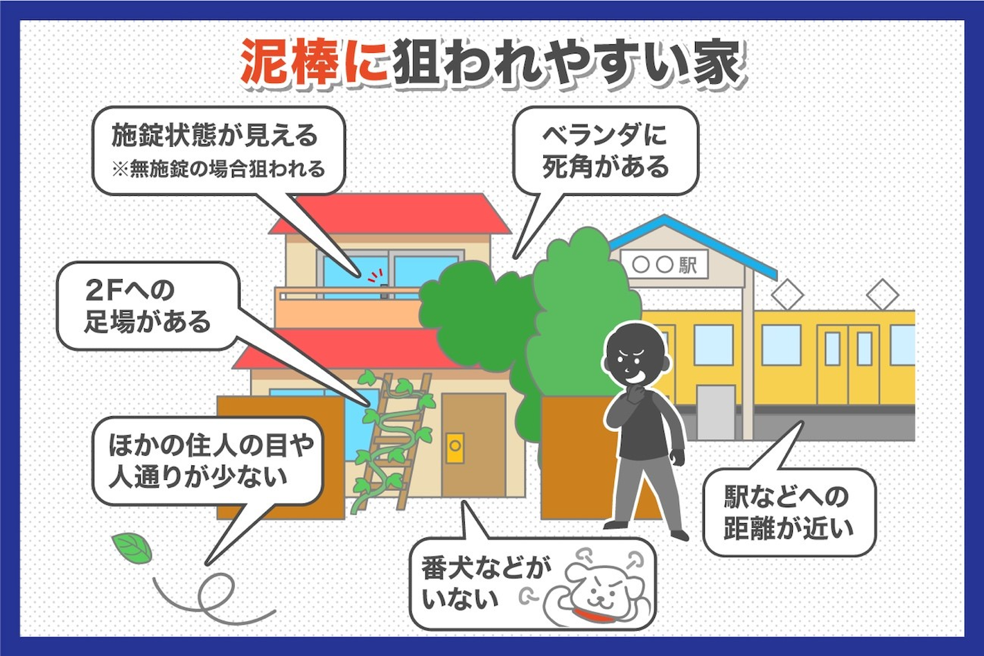 泥棒に狙われやすい家