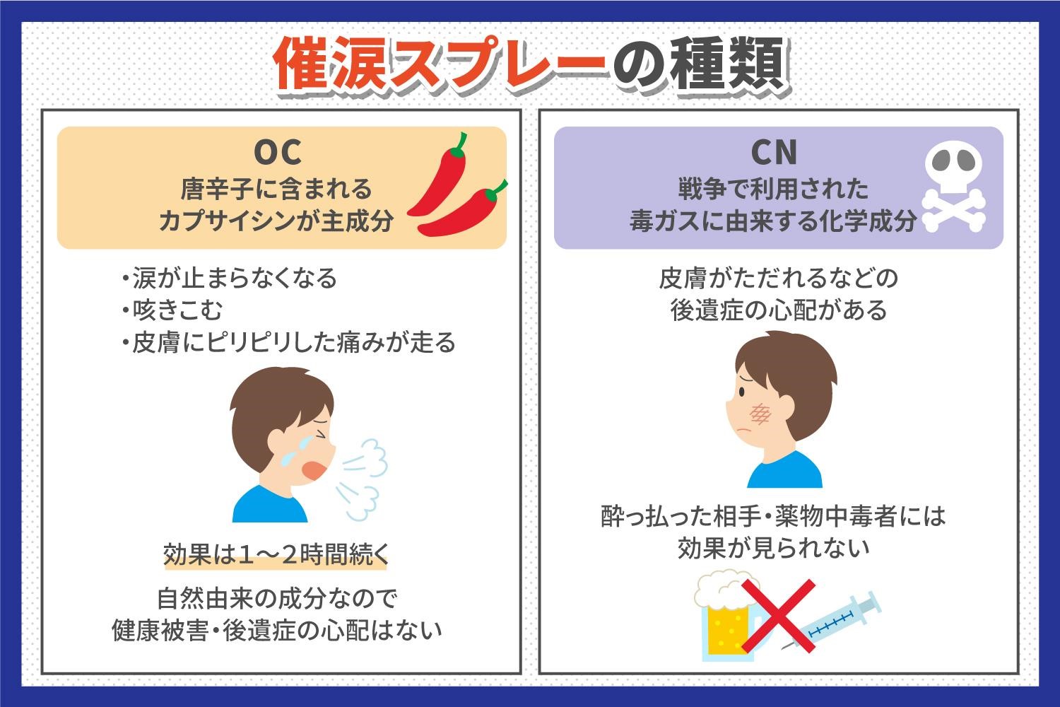 催涙スプレーの種類