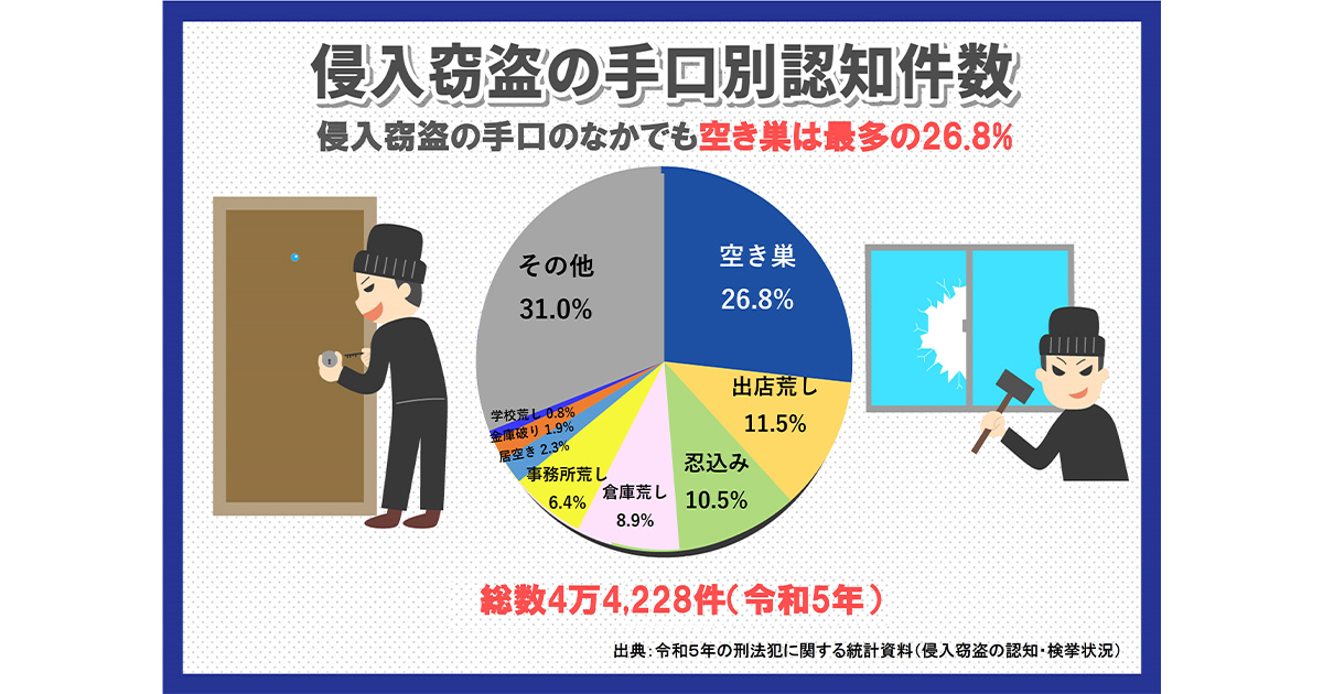 空き巣が残すマーキングの種類は？記号の意味や見つけたときの対処法