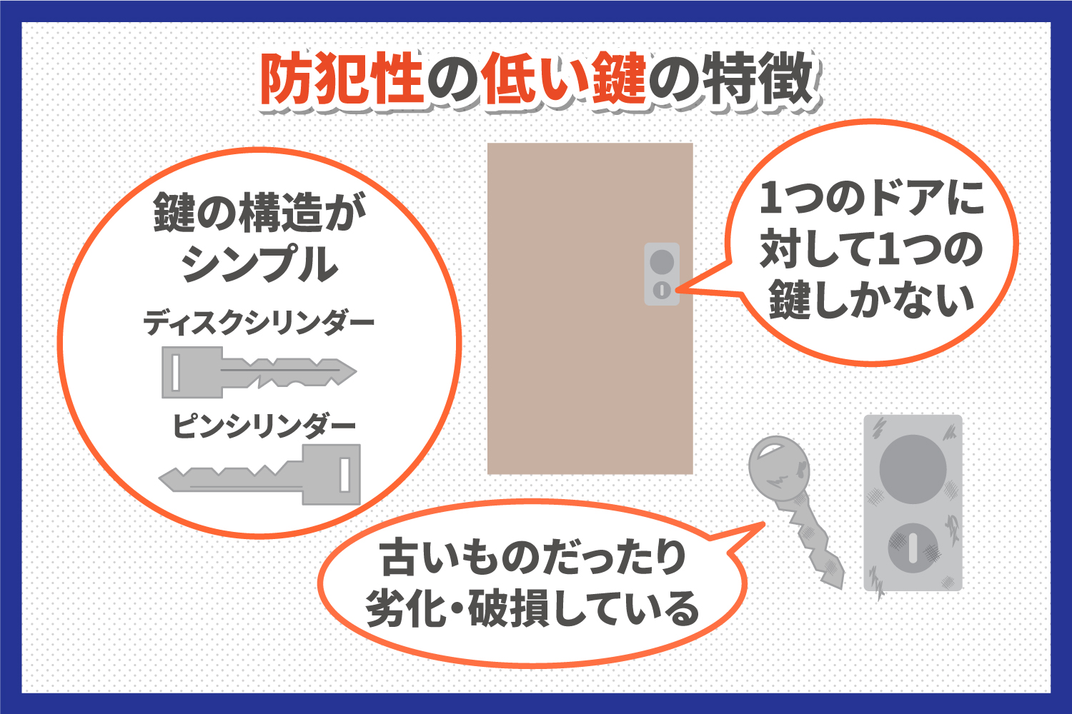 鍵の防犯性を高めて空き巣被害を防ごう