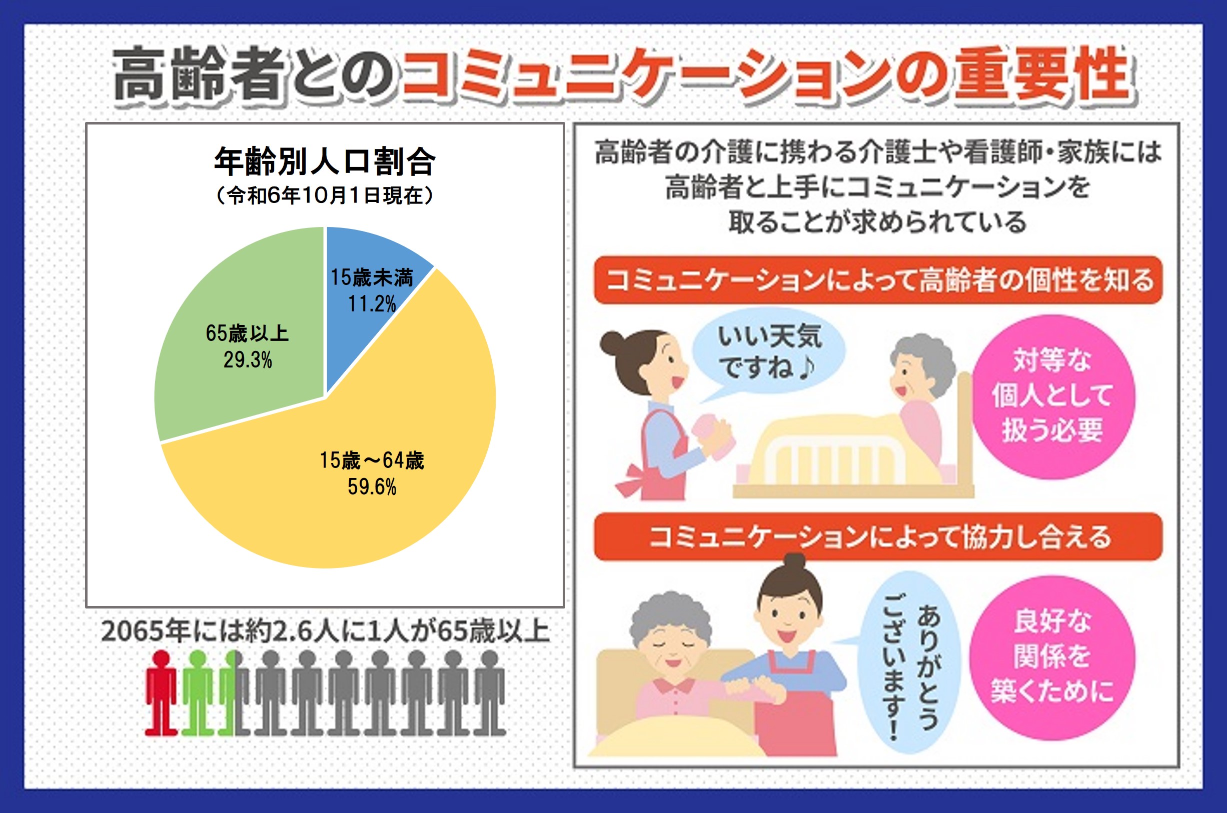 高齢者とのコミュニケーションの重要性