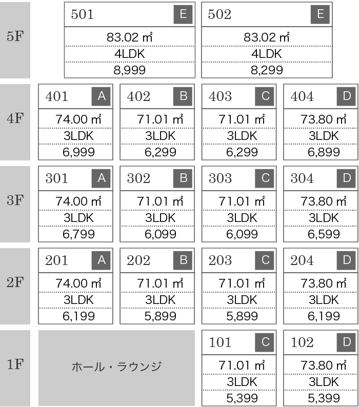 マンションの2階を選ぶメリット