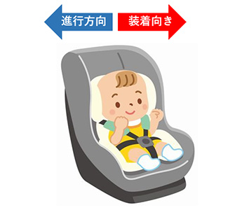 乳幼児のチャイルドシートイメージ