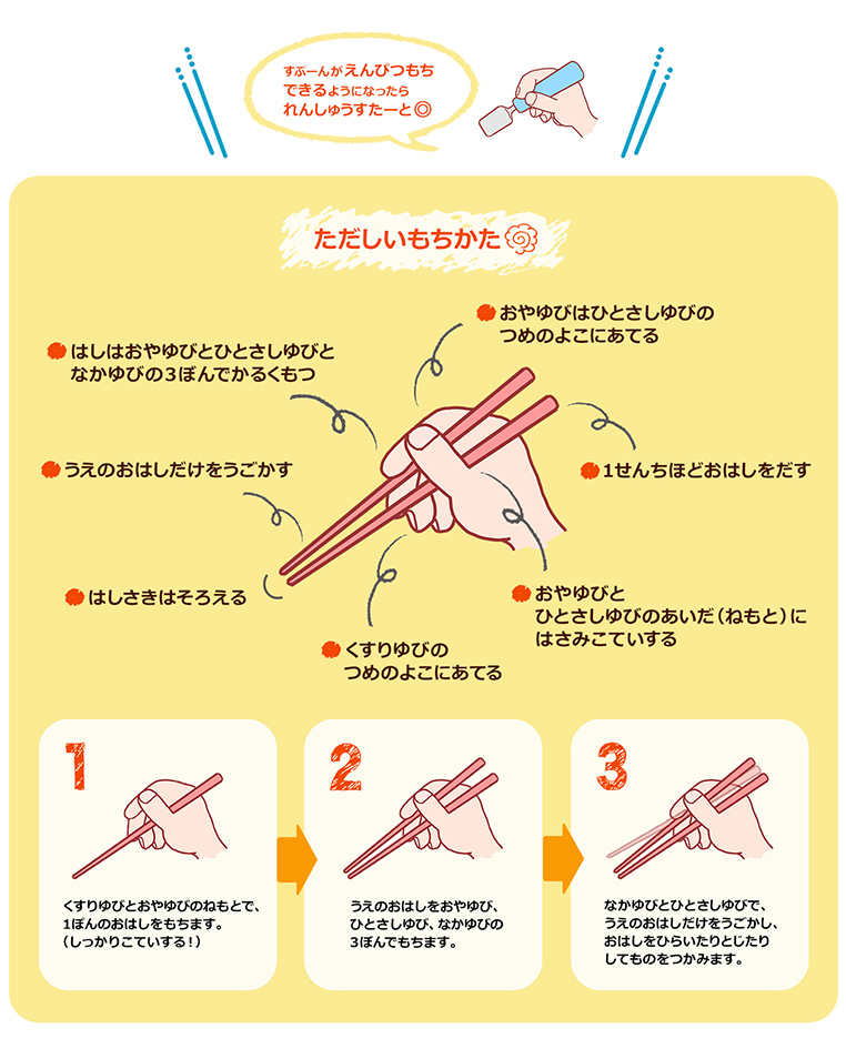 ただしいもちかた