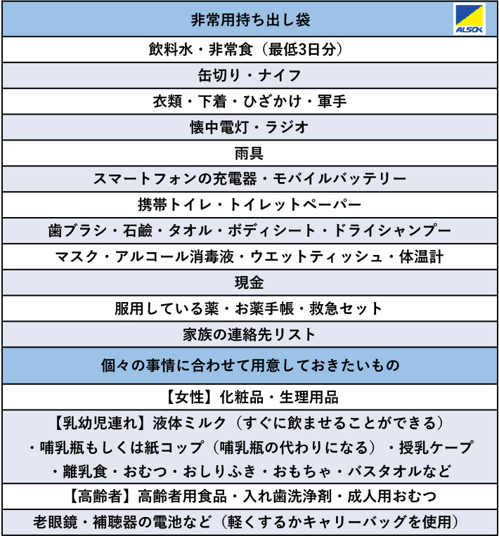 非常用持ち出し袋・個々の事情に合わせて用意しておきたいもの
