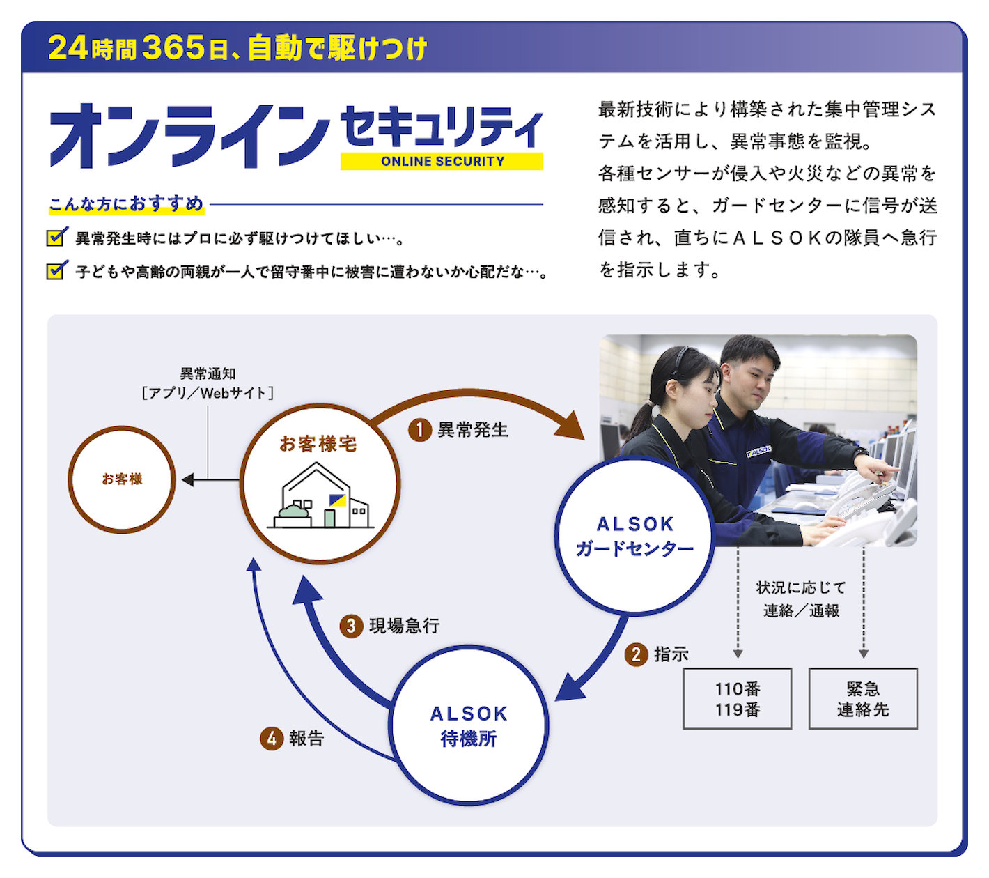 オンラインセキュリティ