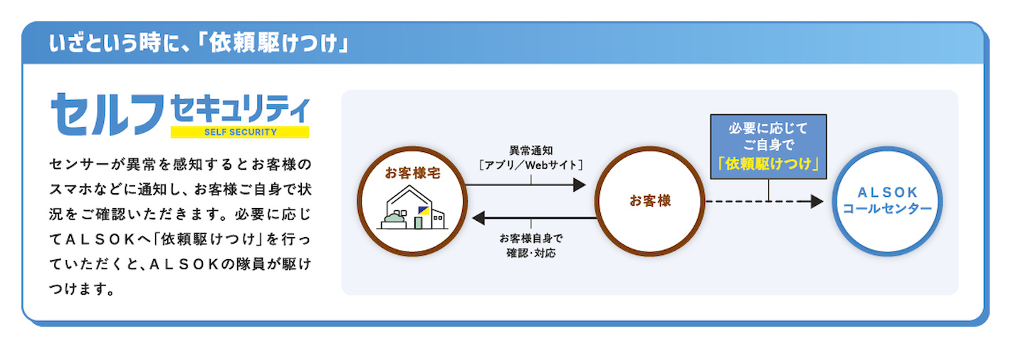 セルフセキュリティ