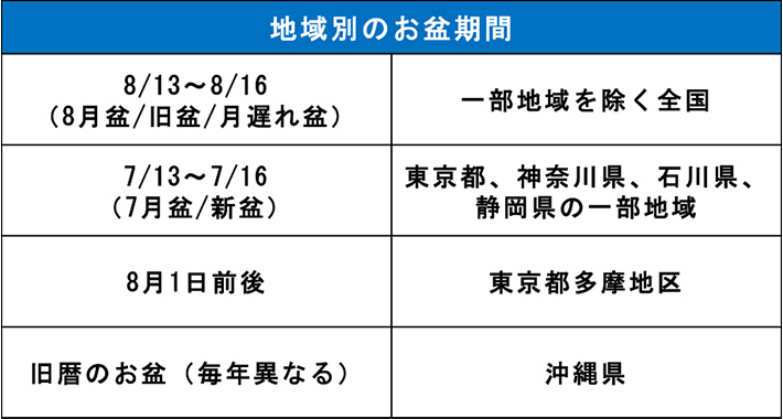 精霊馬と精霊牛