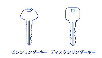 不正開錠に弱い鍵