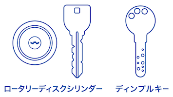 防犯性の高い鍵