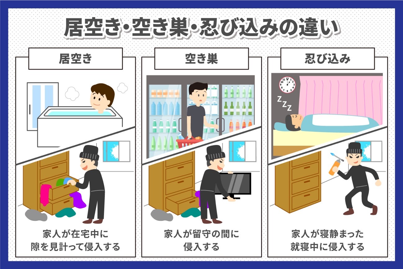居空き・空き巣・忍び込みの違いのイラスト