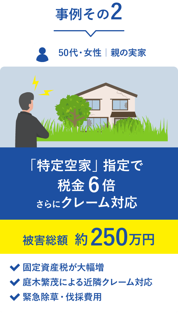 事例その2